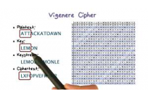 Vigenère cipher